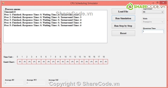 dinh thoi CPU,FCFS SJF RR,phan mem dinh thoi CPU,giai thuat FCFS SJF RR,SJFS,code cac thuat toan dinh thoi CPU